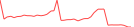Sparkline Img