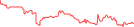 Sparkline Img