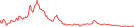 Sparkline Img