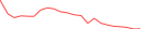 Sparkline Img