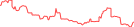 Sparkline Img