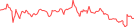 Sparkline Img