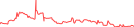 Sparkline Img