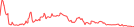 Sparkline Img