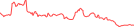 Sparkline Img