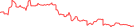 Sparkline Img