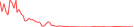 Sparkline Img