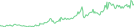 Sparkline Img