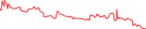 Sparkline Img