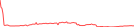 Sparkline Img