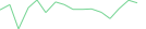 Sparkline Img