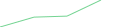 Sparkline Img
