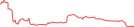 Sparkline Img