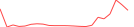 Sparkline Img