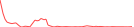 Sparkline Img