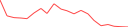 Sparkline Img