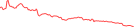 Sparkline Img