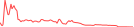 Sparkline Img