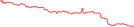 Sparkline Img