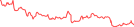 Sparkline Img