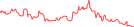 Sparkline Img