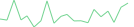 Sparkline Img