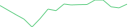 Sparkline Img