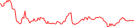 Sparkline Img