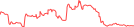 Sparkline Img