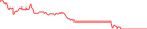 Sparkline Img