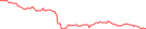 Sparkline Img