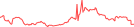 Sparkline Img