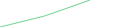 Sparkline Img
