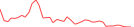 Sparkline Img