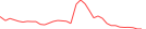 Sparkline Img