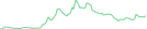 Sparkline Img