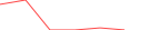 Sparkline Img