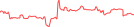 Sparkline Img