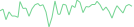 Sparkline Img