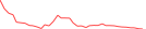 Sparkline Img