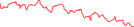 Sparkline Img