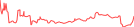 Sparkline Img