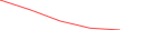 Sparkline Img