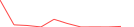 Sparkline Img