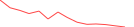 Sparkline Img