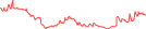 Sparkline Img