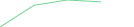 Sparkline Img