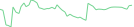 Sparkline Img
