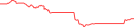 Sparkline Img