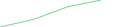 Sparkline Img